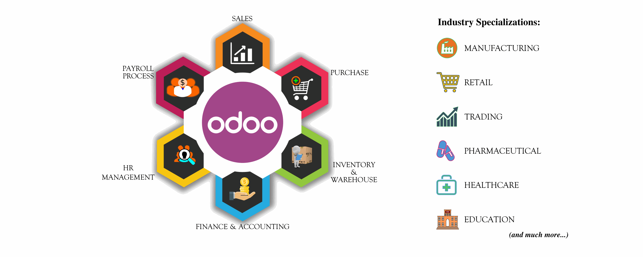 odoo erp partner implementation overview software technologies banner